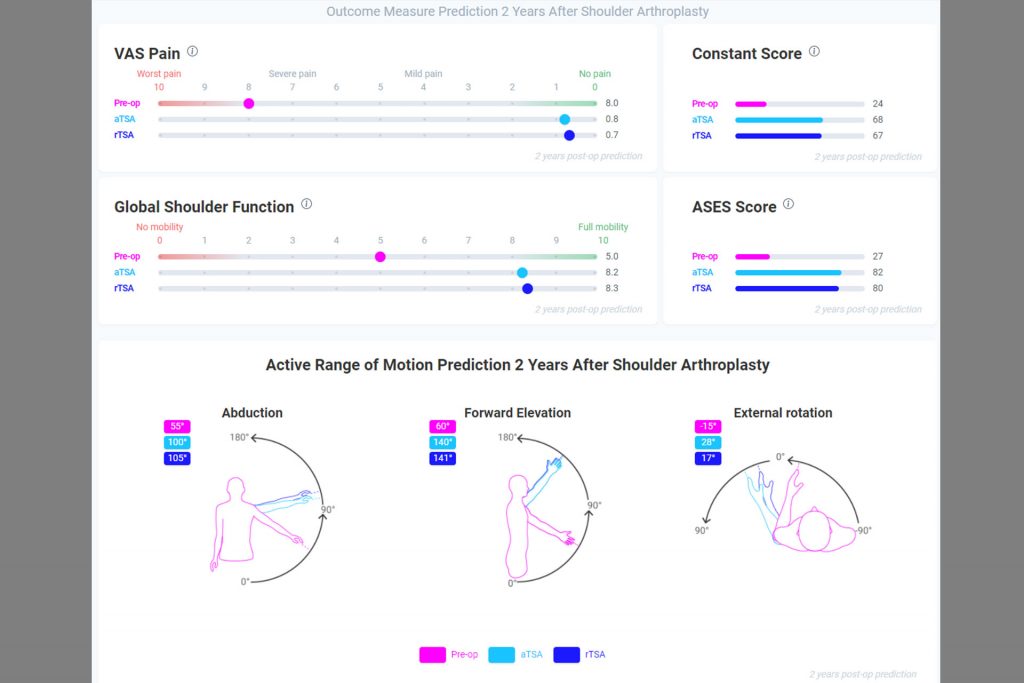 Exactech Predict+ clinical decision support tool Outcome Measure Predication 2 years after shoulder arthroplasty screen