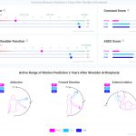 Exactech Predict+ clinical decision support tool Outcome Measure Predication 2 years after shoulder arthroplasty screen