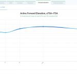 Exactech Predict+ clinical decision support tool Active Forward Elevation aTSA vs rTSA screen